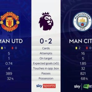 开云体育-【数说】曼联射正德赫亚比射正曼城多！弗雷德被过王